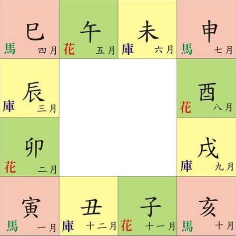 八字財庫意思|解密八字財庫的真正含義